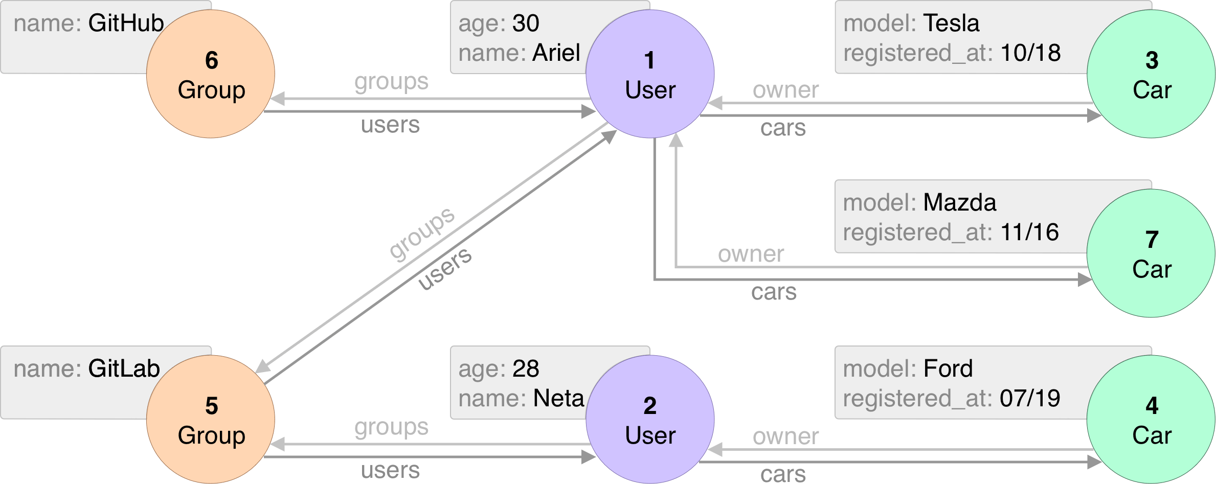 re-graph