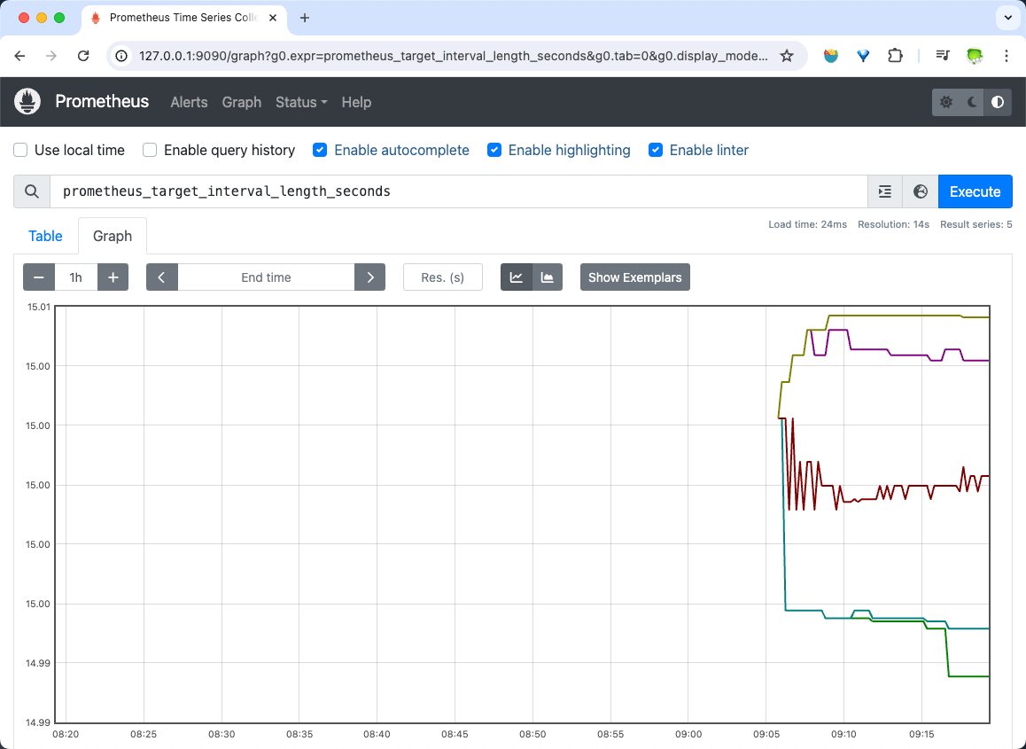 prometheus graph