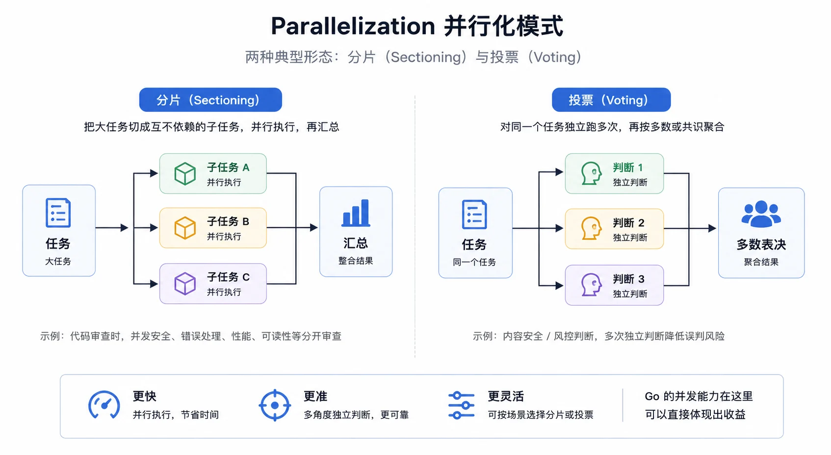 并行模式