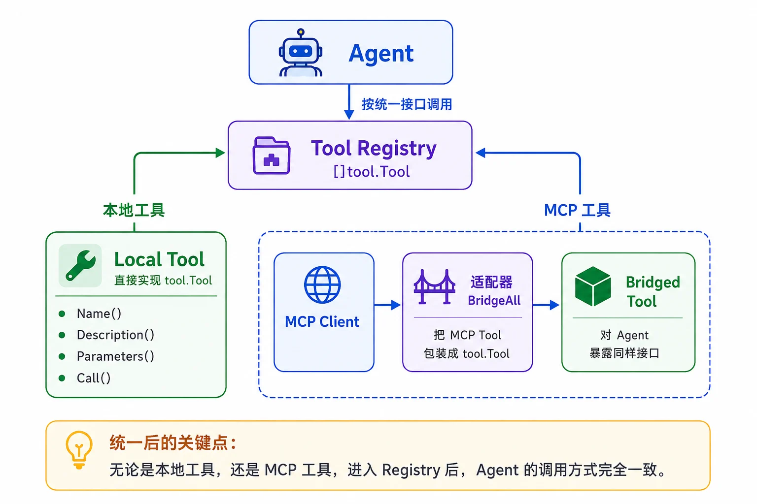 MCP 客户端桥接