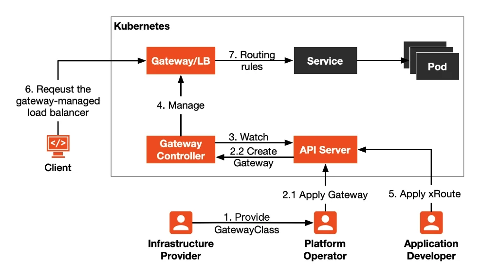 image-20240128115516044