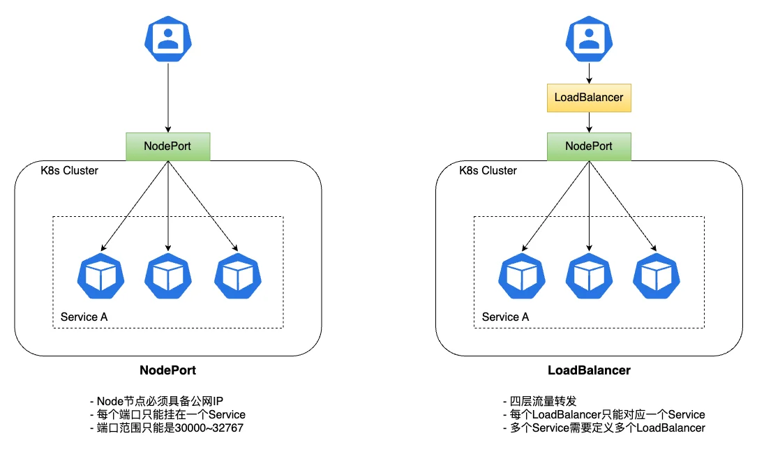nodeport-loadbalancer