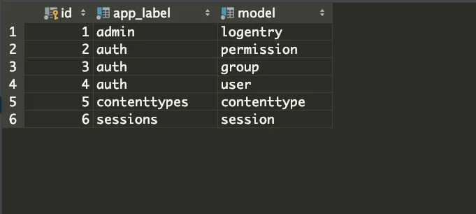 Django项目默认contenttypes表结构