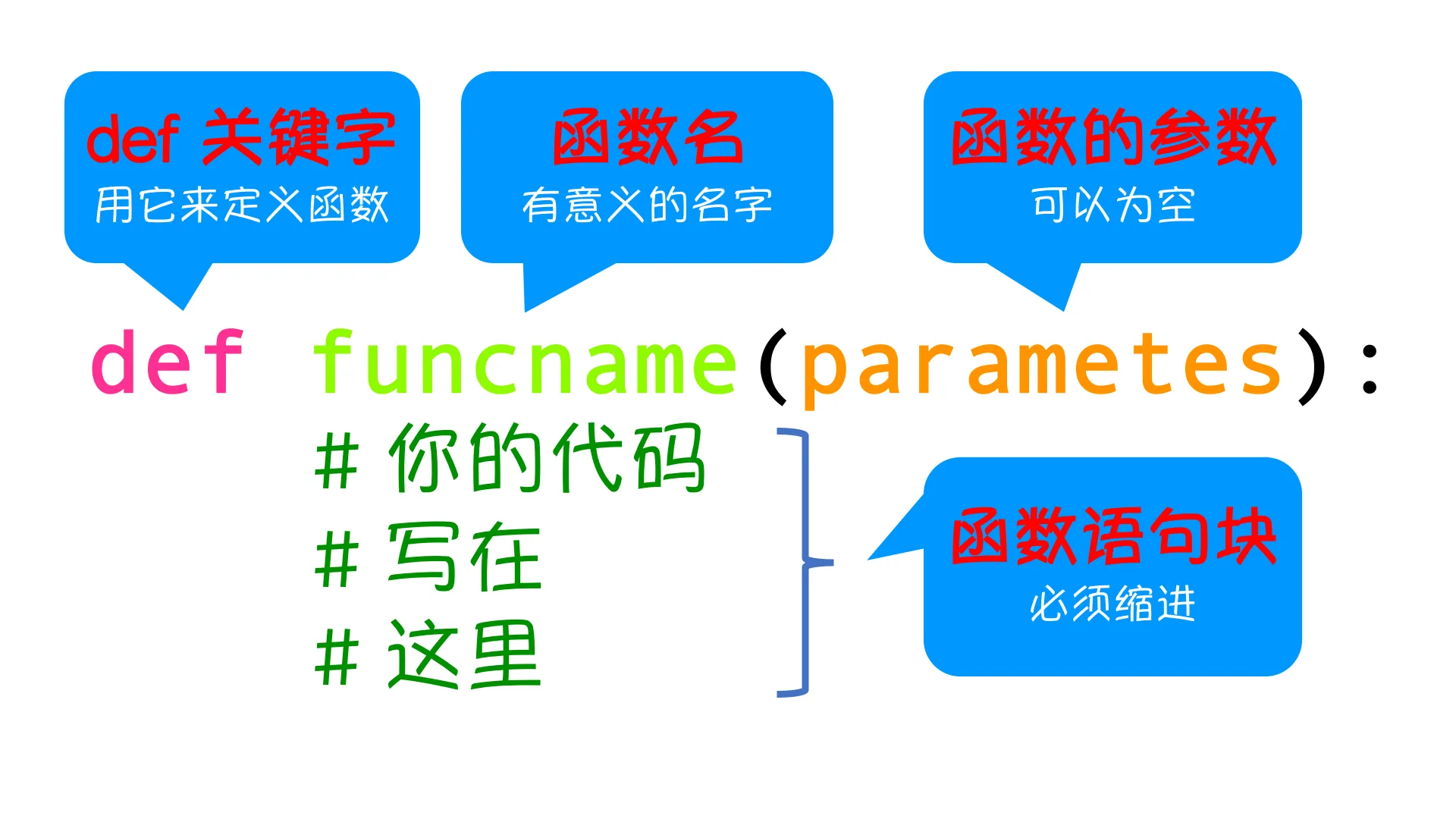 Python中函数定义的格式